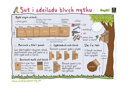 Sut i adeiladu blwch nythu. How to build a nest box